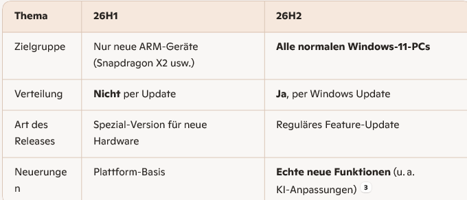 Win11UpdateVergleiche 2026