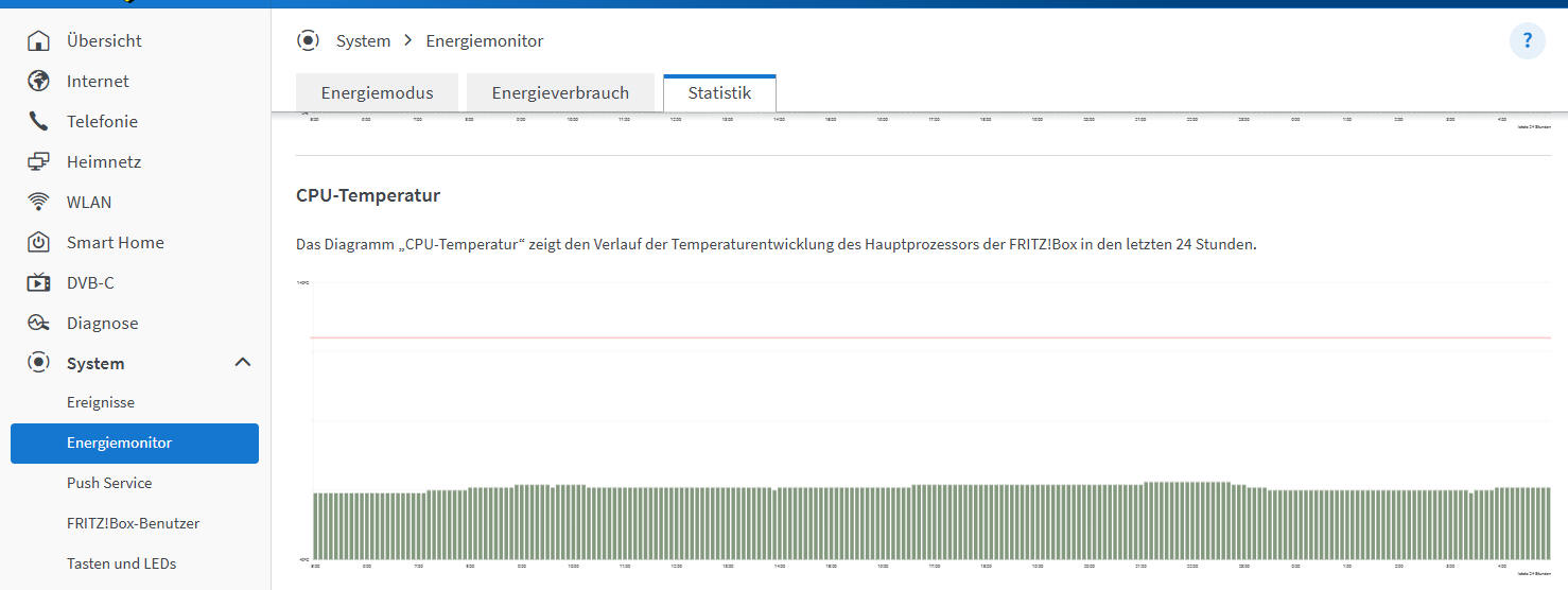 FritzBox System Anzeige